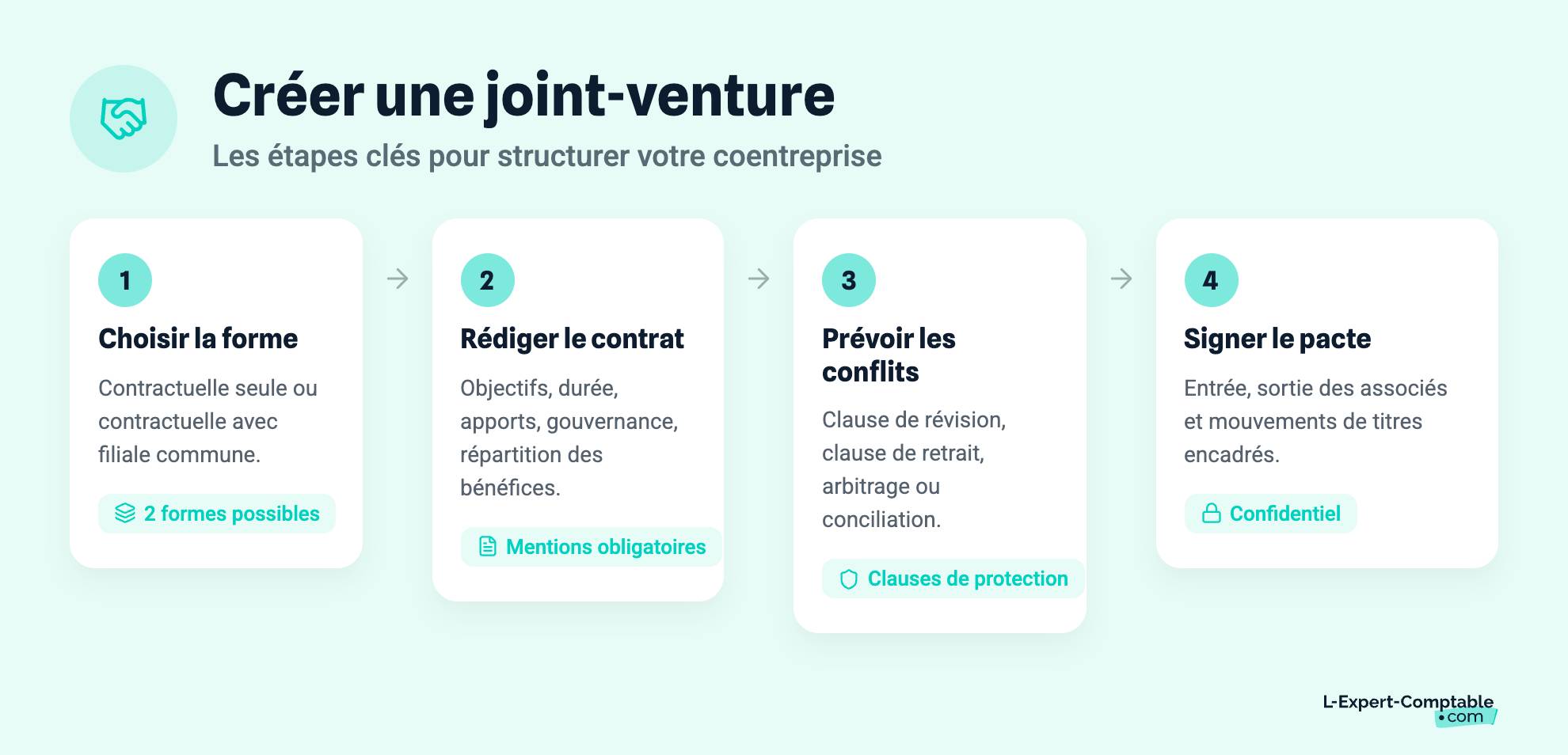 Créer une joint-venture